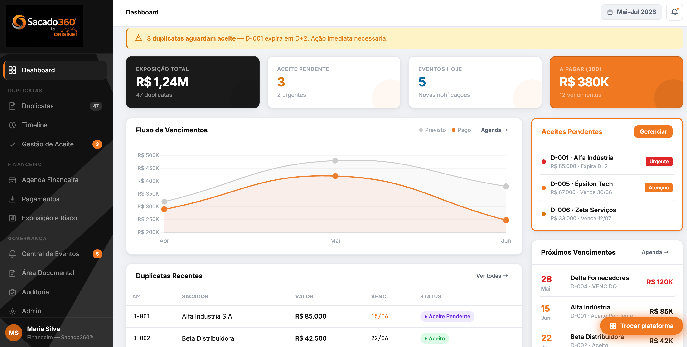 Dashboard Sacado360®, visão consolidada de duplicatas