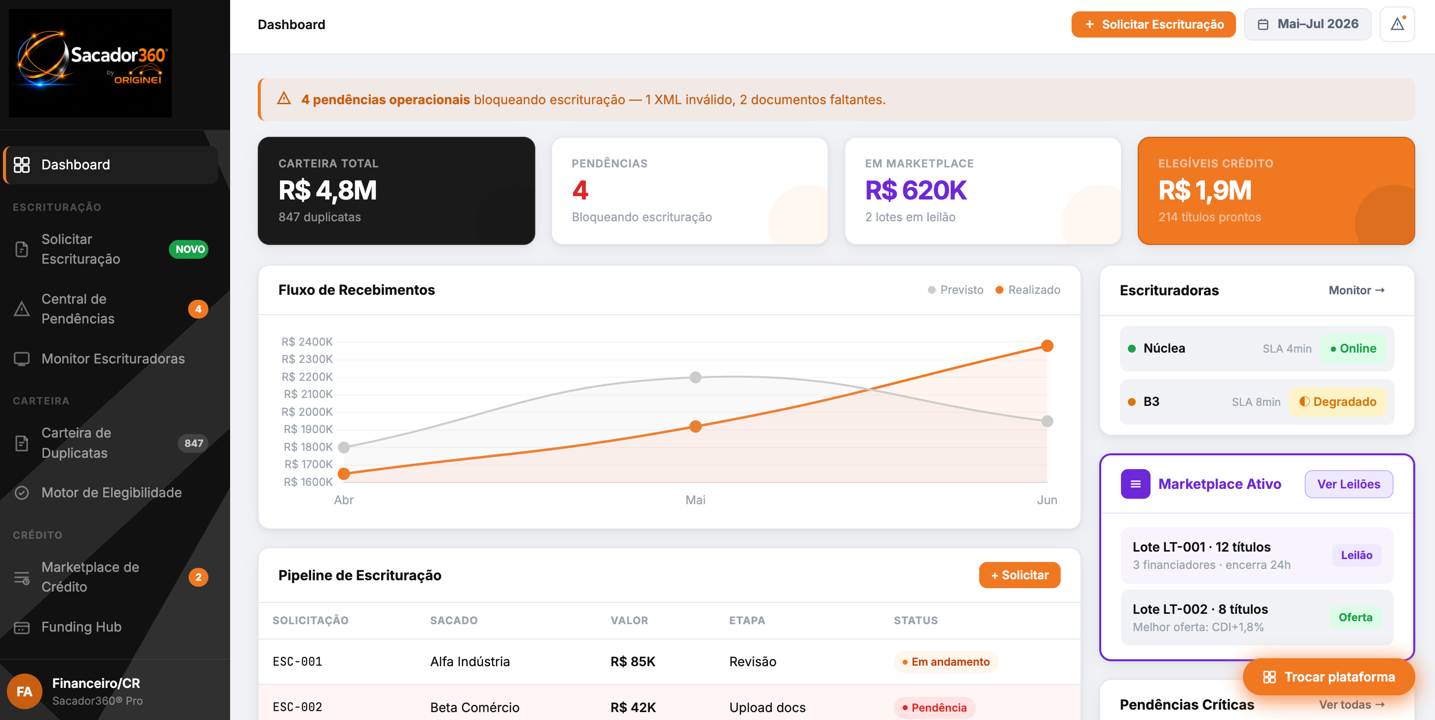 Dashboard Sacador360®, carteira e métricas